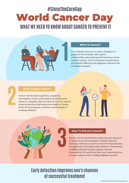 v3 World Cancer Day LinkedIn Infographic